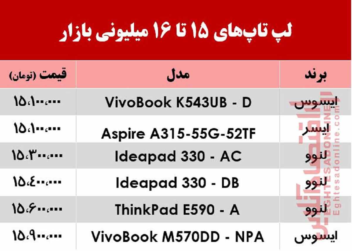 با ۱۶میلیون چه لپ‌تاپ‌هایی می‌توان خرید؟ +جدول